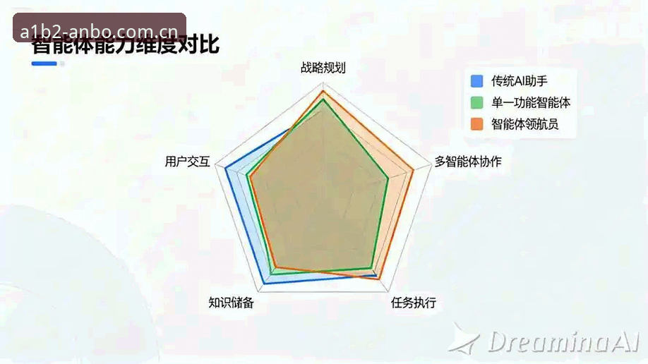 安博中国账号注册VS下载流程：新用户操作体验全面对比