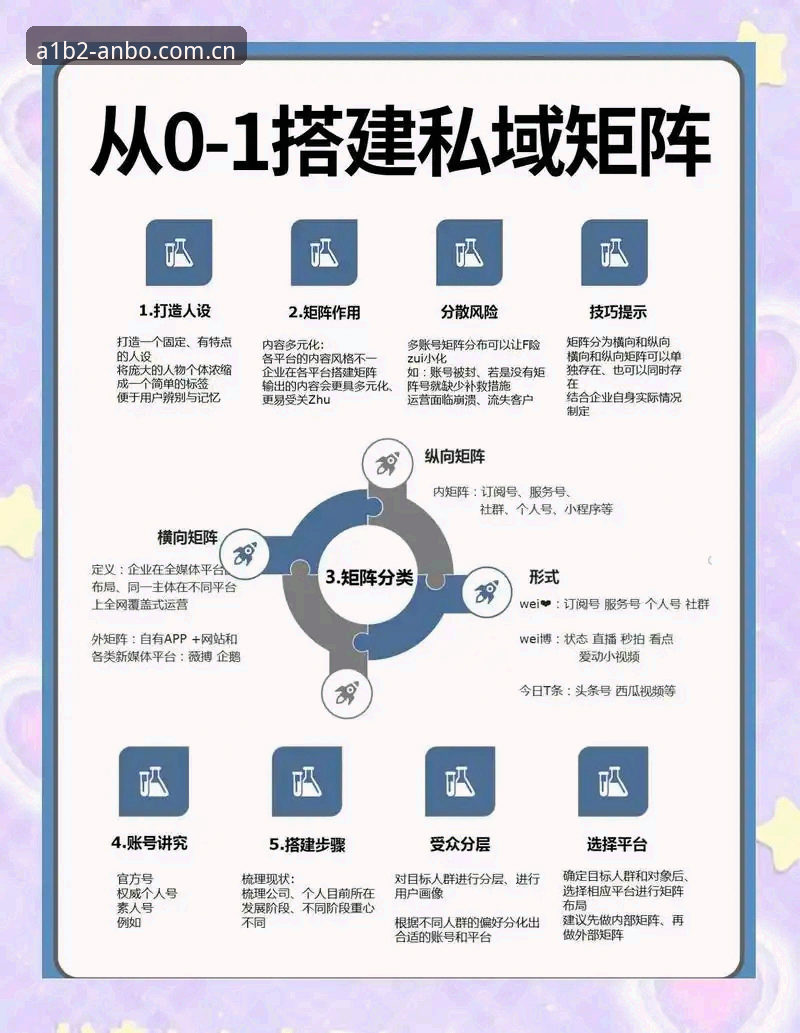 安博中国平台账号注册全流程深度评测：从零开始的极致体验指南